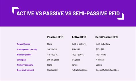 tag rfid attivi e passivi|Tag RFID attivi e passivi: capire la differenza .